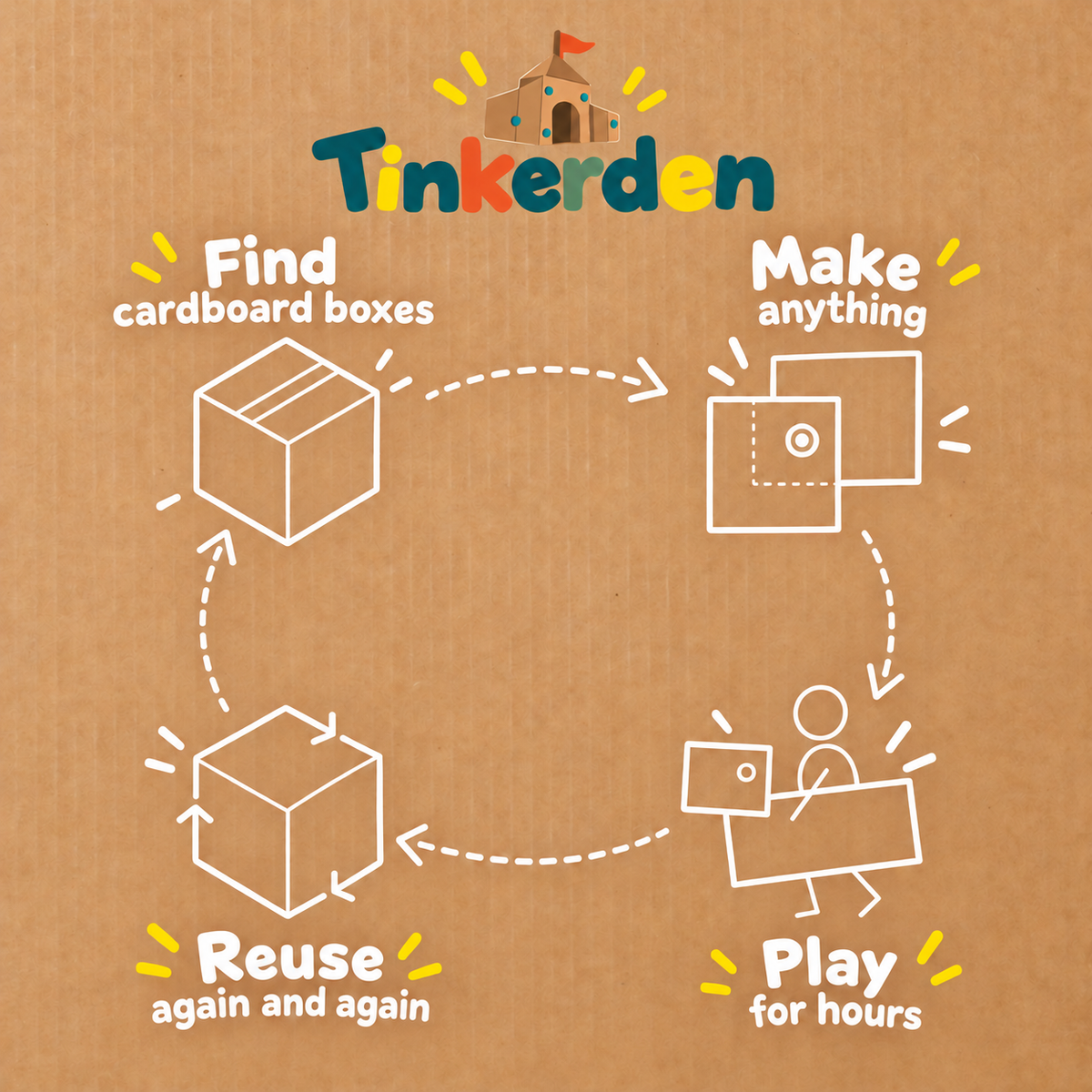 Tinkerden Big Build Kit